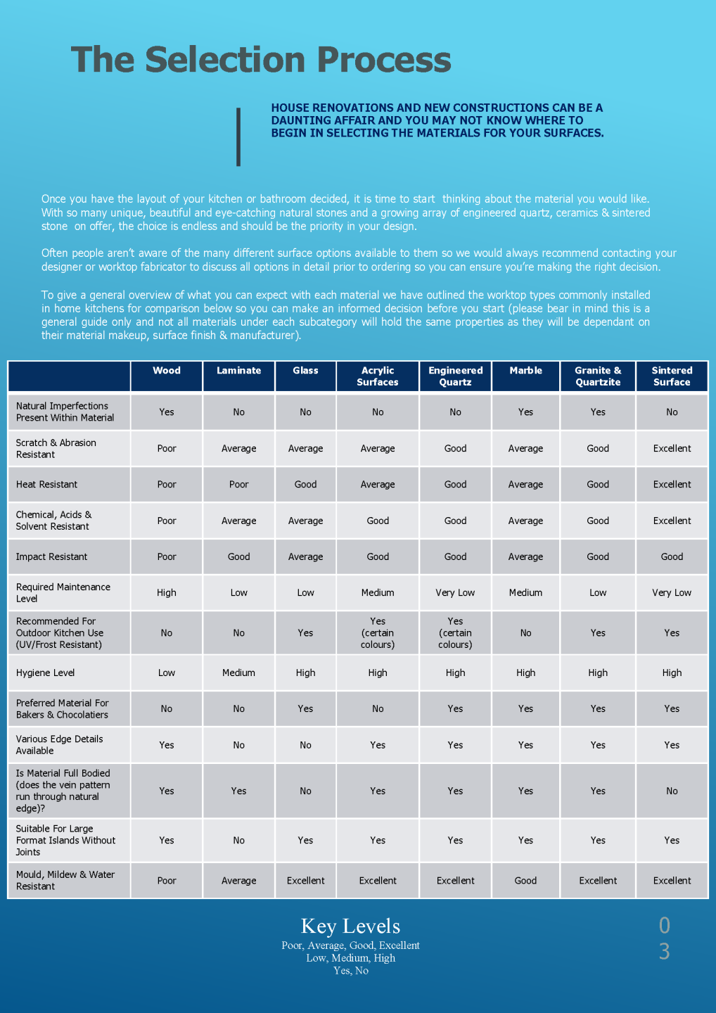 Stone Top Setting Overview.pdf WFF A GUIDE TO UNDERSTANDING ENGINEERED & NATURAL STONE SURFACES ...